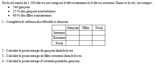 Exercices Corriges Sur Les Pourcentages Et Taux D Evolution