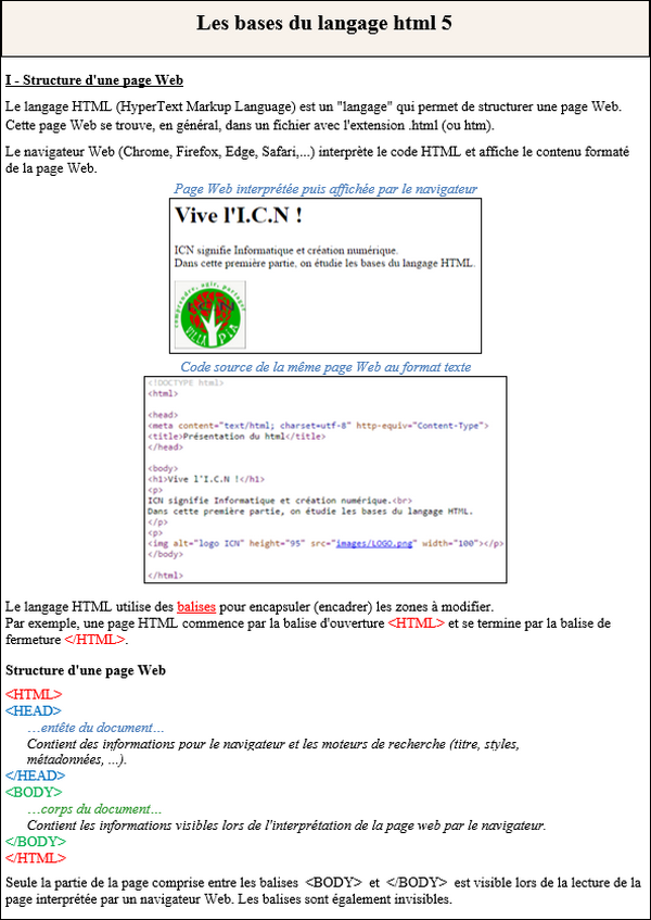 Cours html 5 : structure d'une page web