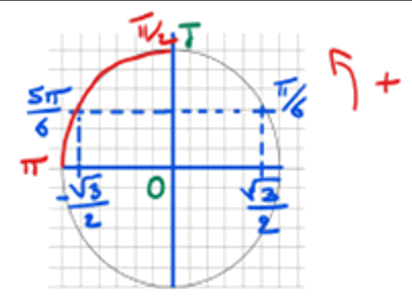 Corrigé exercice 2 question 1