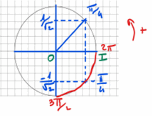 Corrigé exercice 2 question 2