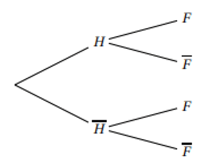 Arbre de probabilités vide