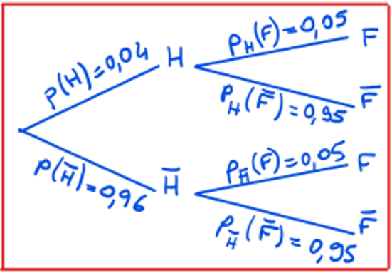 Corrigé arbre de probabilités 1