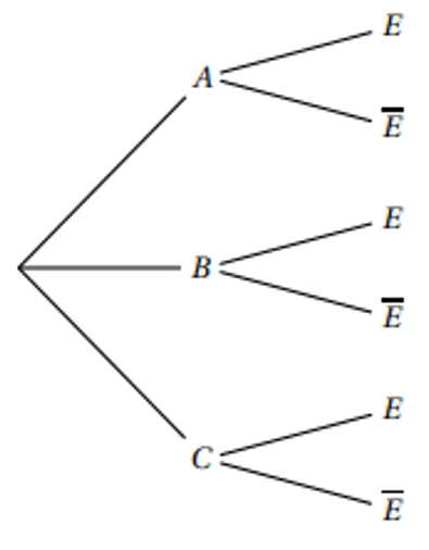 Second arbre de probabilités vide