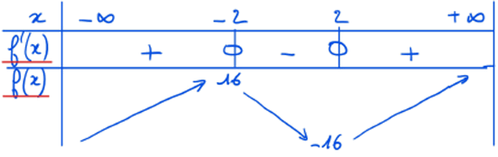 Corrigé exercice 3