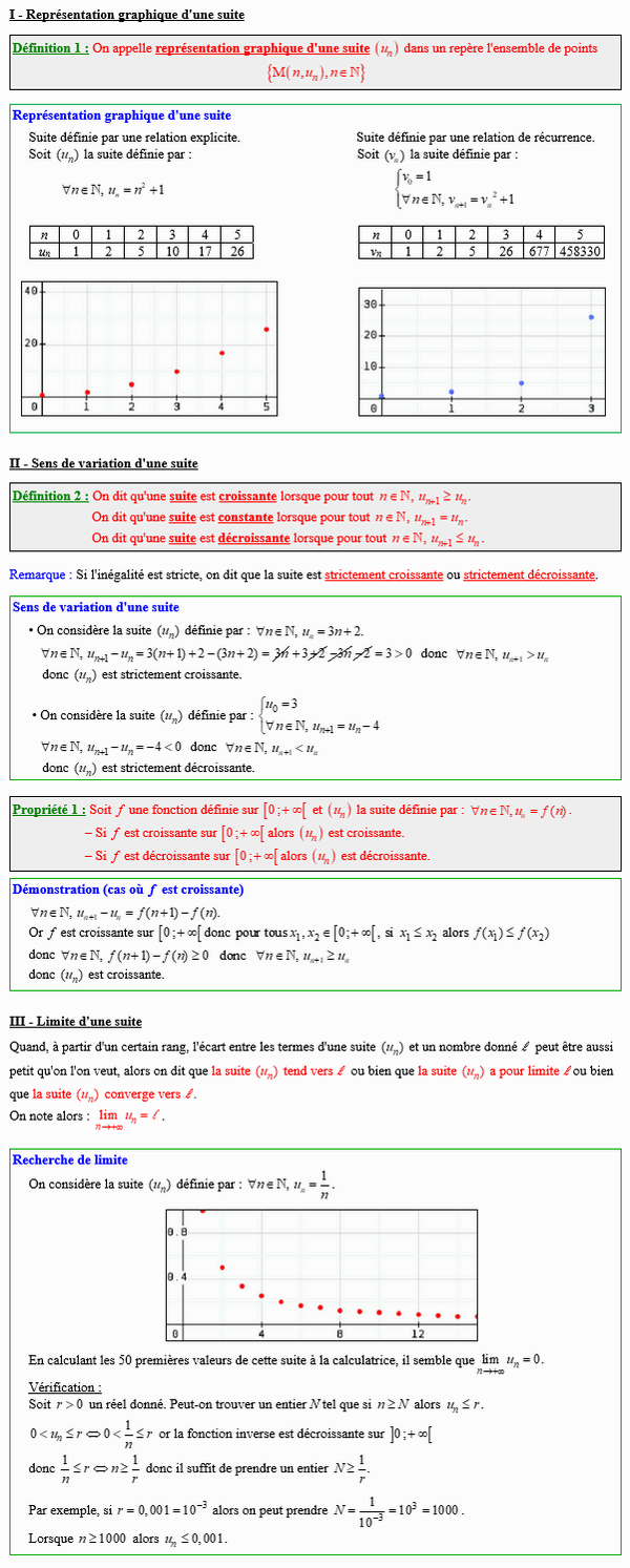 Maths première - Sens de variation et limite d'une suite