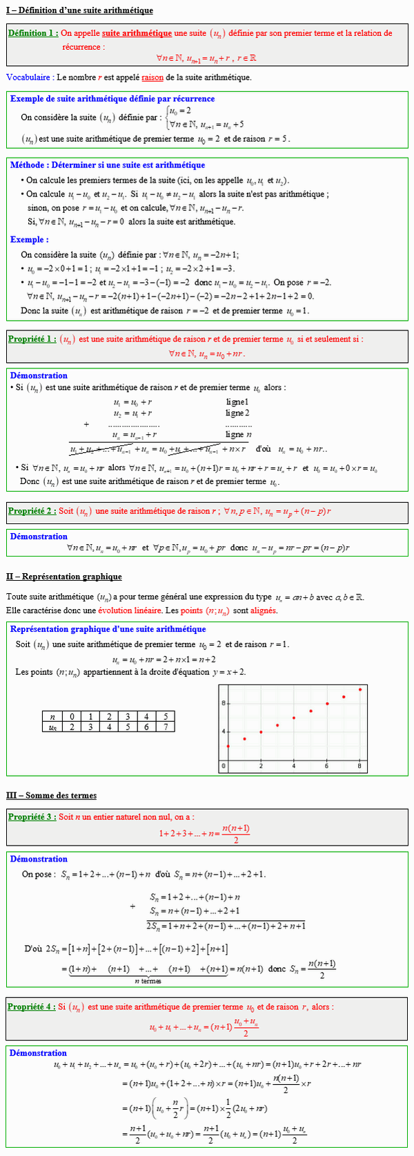 Maths première - Suites arithmétiques