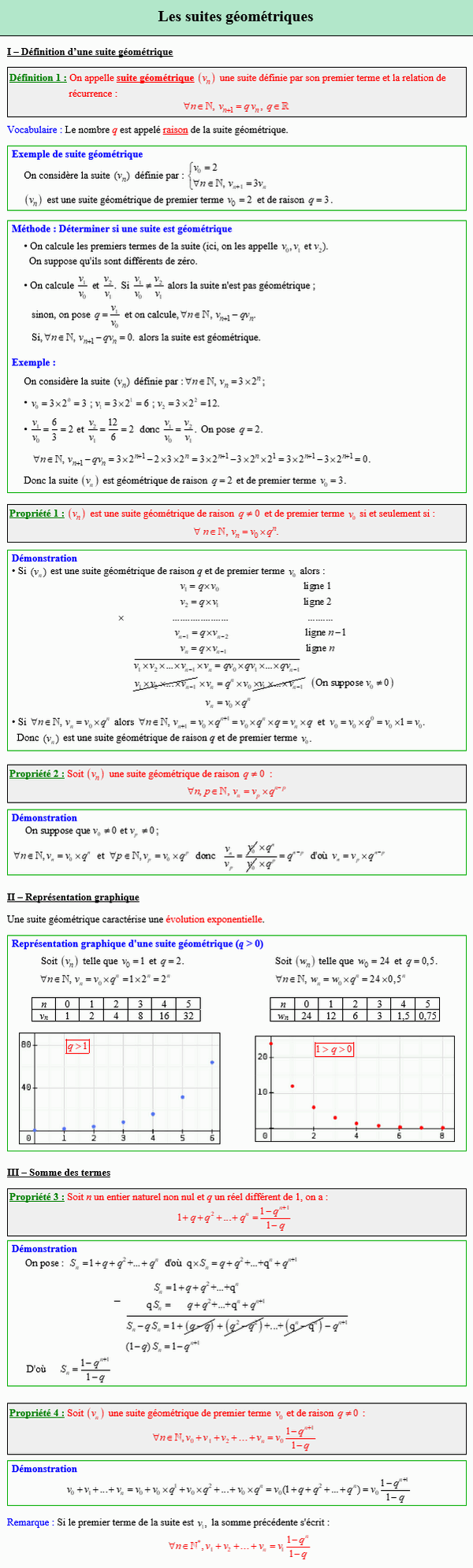 Maths première - Suites géométriques