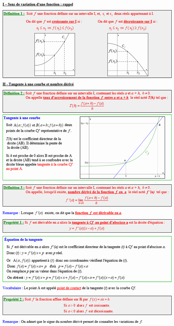 Maths première - Définition du nombre dérivée et de la tangente à une courbe