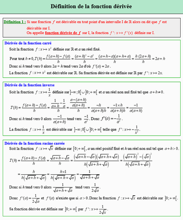 Maths première - Définition de la fonction dérivée