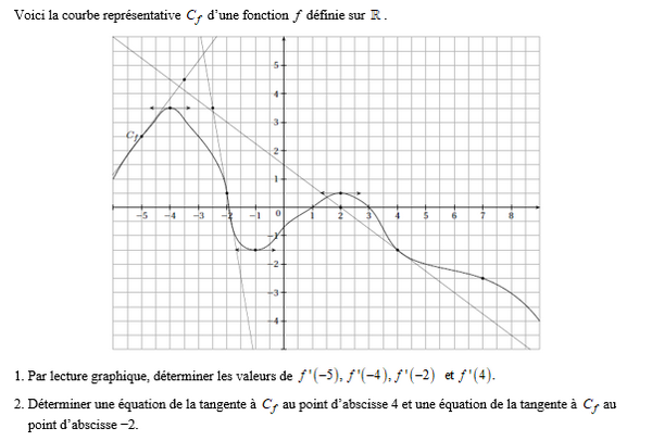 exercice sur Fonction et lectures graphiques