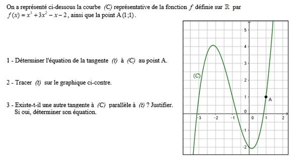 exercice sur Tangentes parallèles