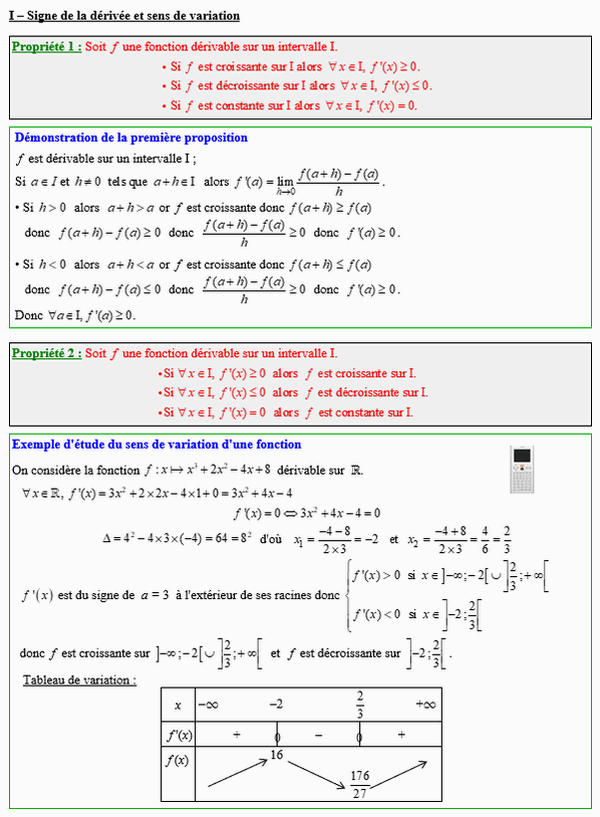 Maths première - Signe de la dérivée et sens de variation d'une fonction