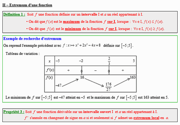 Maths première - Extremum d'une fonction