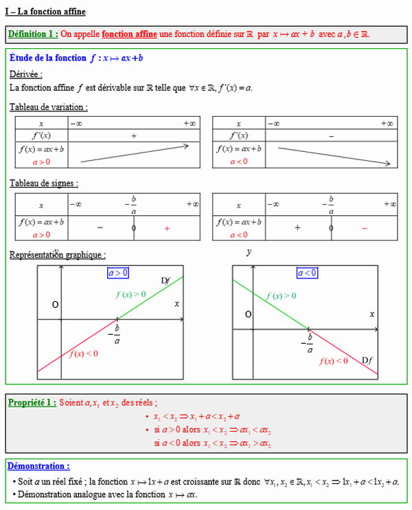 Maths première - La fonction affine