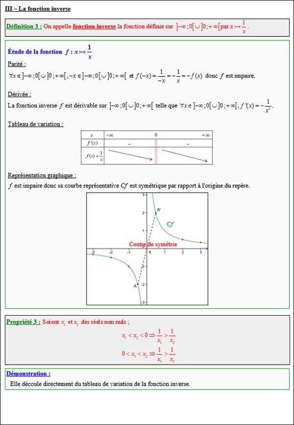 Maths première - La fonction inverse