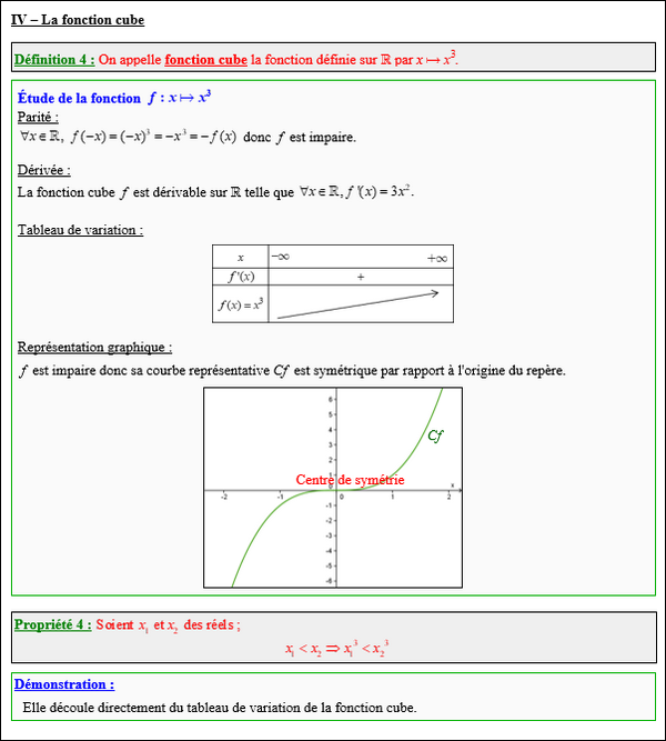 Maths première - La fonction cube