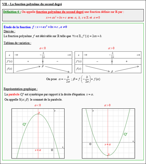 Maths première - Fonction polynôme du second degré