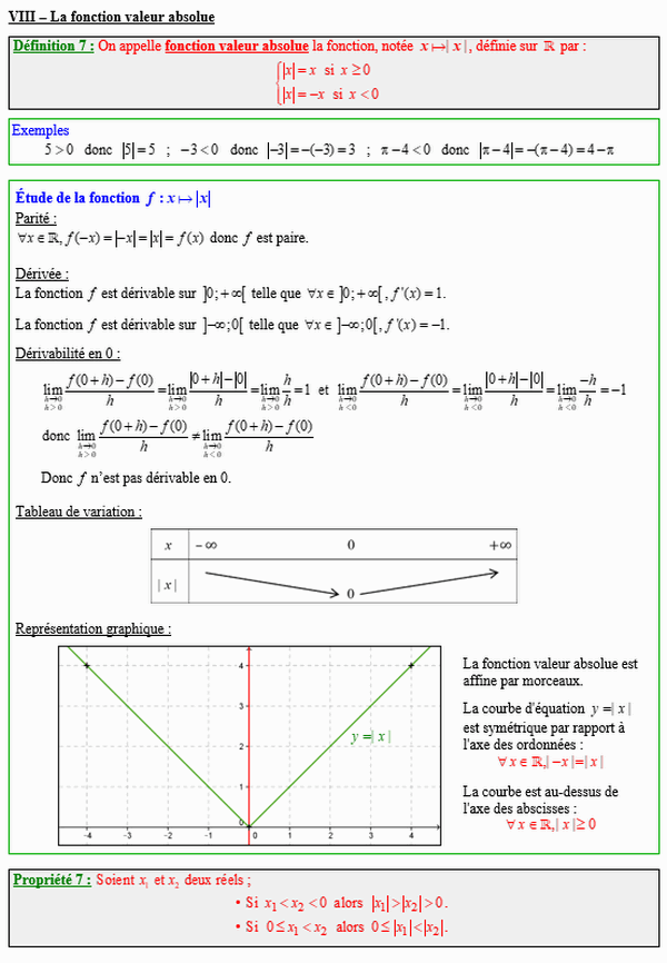 1ère maths spécialité - La fonction valeur absolue