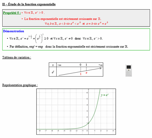 Maths première - Etude de la fonction exponentielle