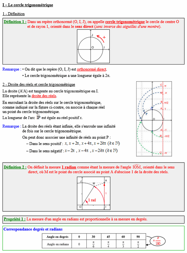 Maths première - Le cercle trigonométrique