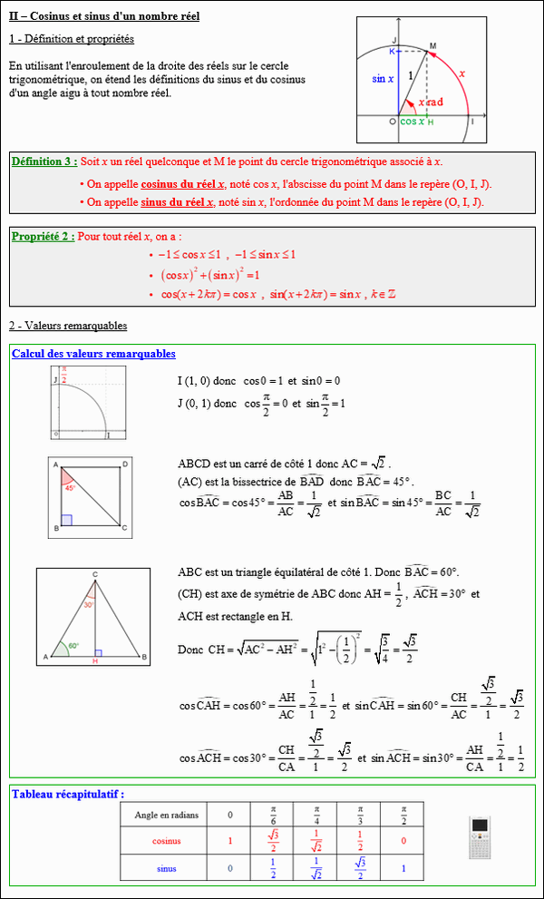 Maths première - Cosinus et sinus d'un nombre réel