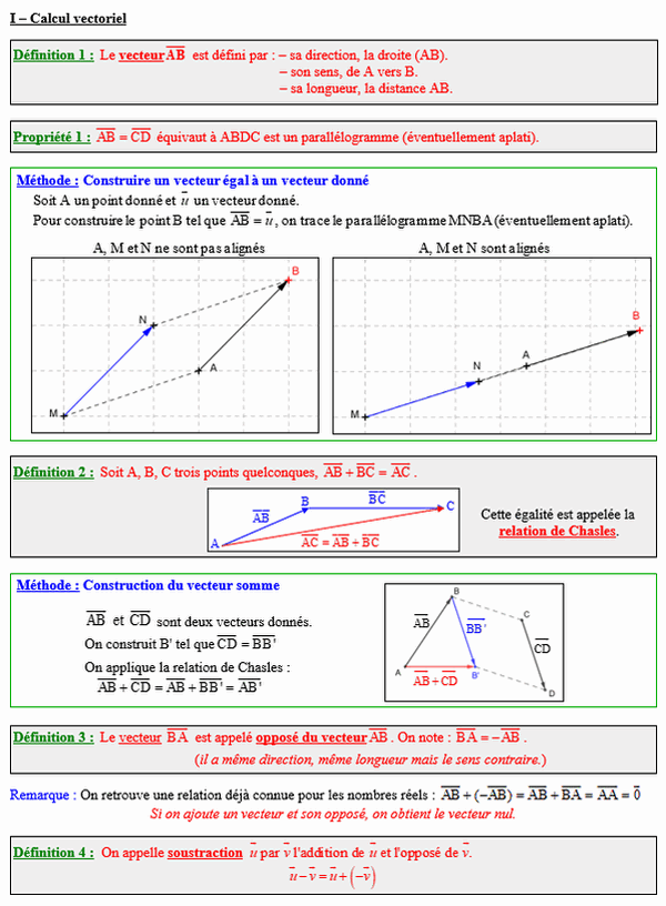 Maths première - Calcul vectoriel