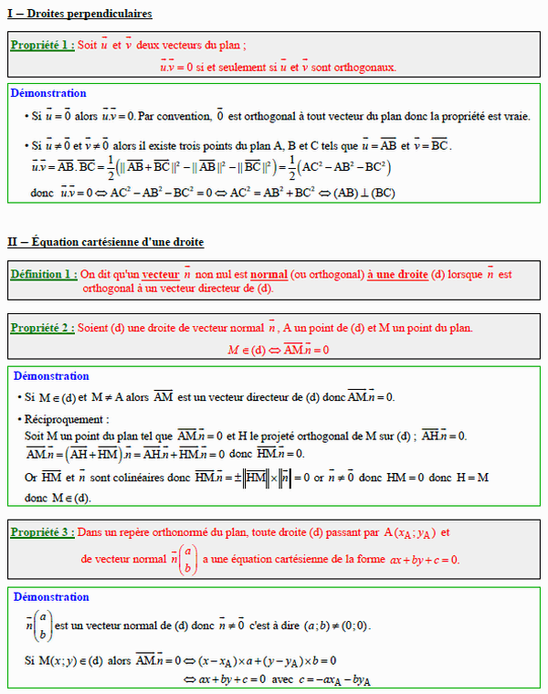 Maths première - Equation cartésienne d'une droite