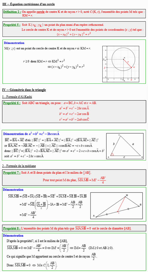 Maths première - Equation cartésienne d'un cercle