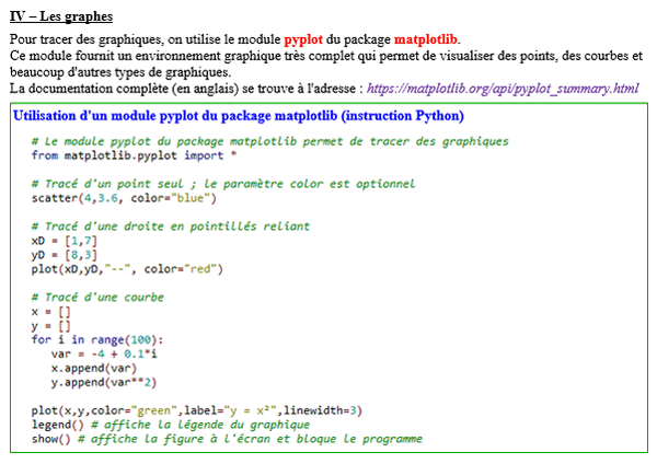 Maths première - Python 3 - Instructions avancées : les graphes