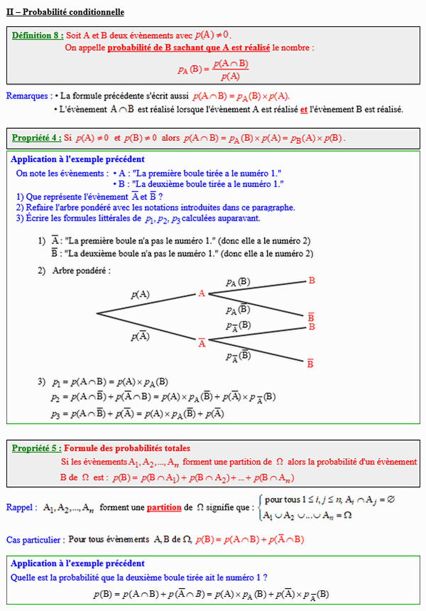 Maths première - Probabilité conditionnelle