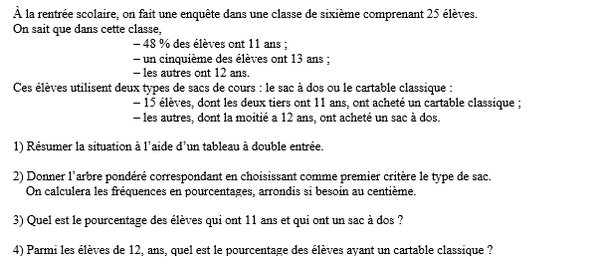 exercice sur Tableau à double entrée