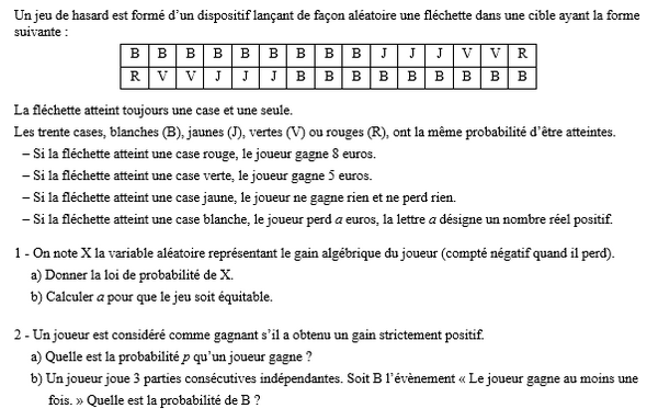 exercice sur Tableau à double entrée