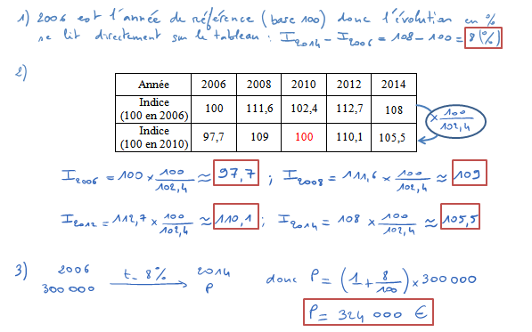 Corrigé exercice 1