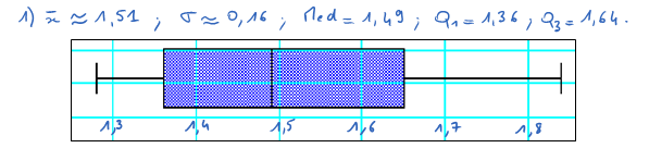 Corrigé exercice 3