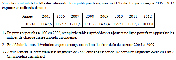 Exercice 2