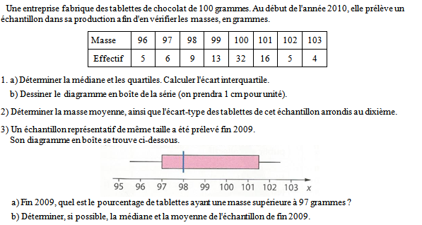 Exercice 3