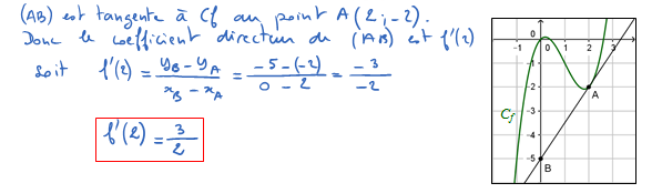 Corrigé exercice 1