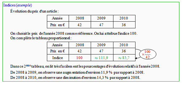 Cours sur les pourcentages et taux d'évolution - première ES - page 4