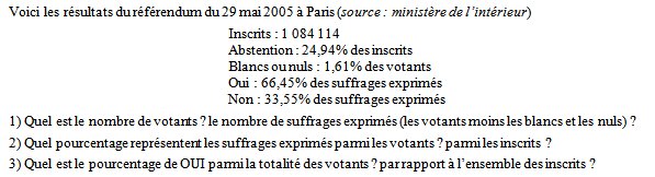 Exercice sur les pourcentages et taux d'évolution