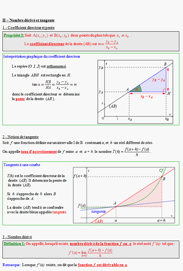 Cours sur les fonctions de référence - première ES - page 2