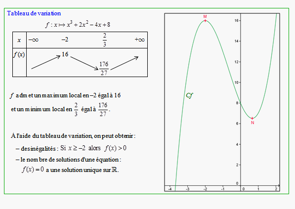 Cours sur les fonctions de référence - première ES - page 6