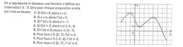 Exercice sur la dérivation