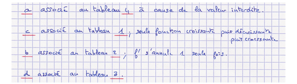 Corrigé exercice 5 sur la dérivation
