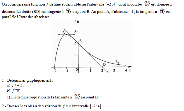 Exercice sur la dérivation