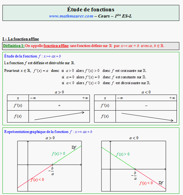 Cours sur les fonctions de référence - première ES - page 1