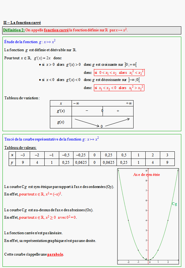 Cours sur les fonctions de référence - première ES - page 2
