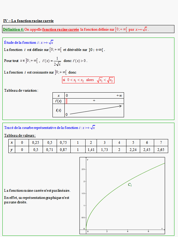 Cours sur les fonctions de référence - première ES - page 4