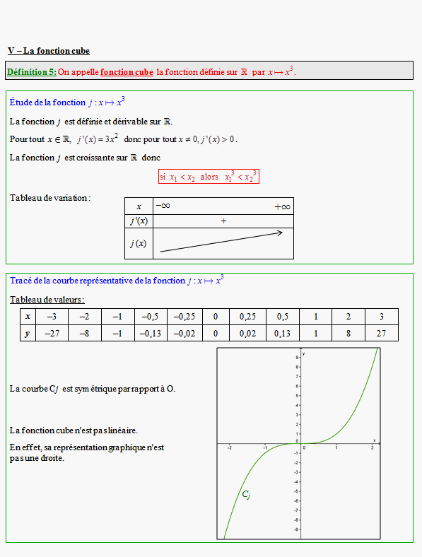 Cours sur les fonctions de référence - première ES - page 5