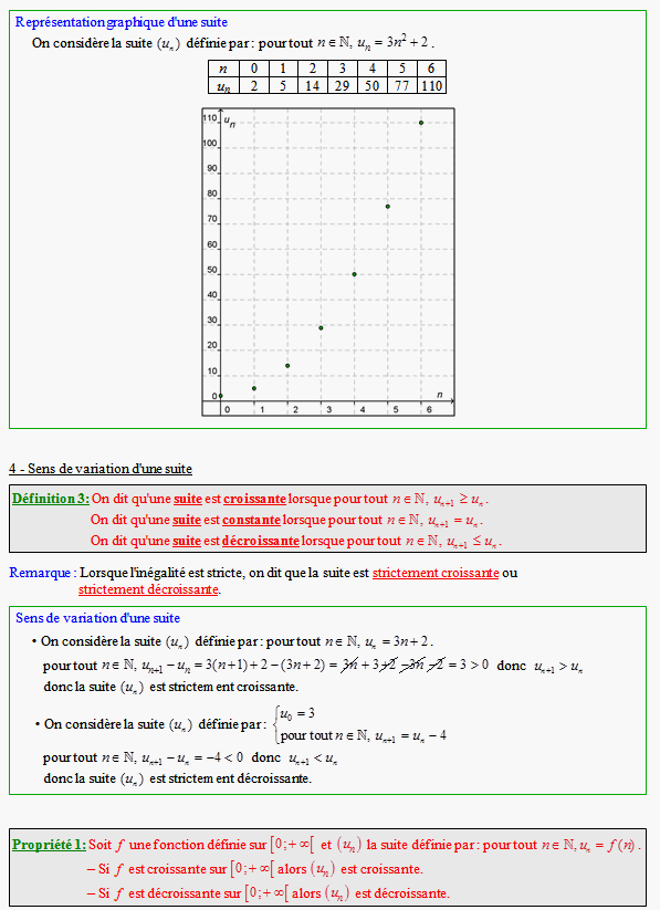 Cours sur les suites numériques - première ES - page 2