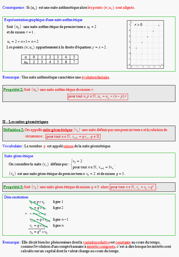 Cours sur les suites arithmétiques et géométriques - première ES - page 2